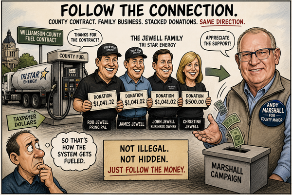 The Company You Keep, The Contracts You Hold