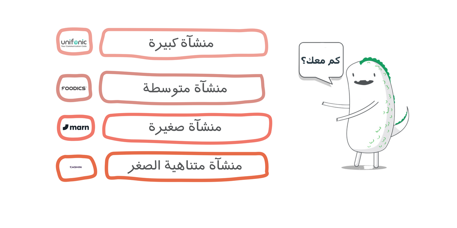 استكشاف شرائح سوق B2B في السعودية: جولة عميقة لأسرار قطاع الأعمال