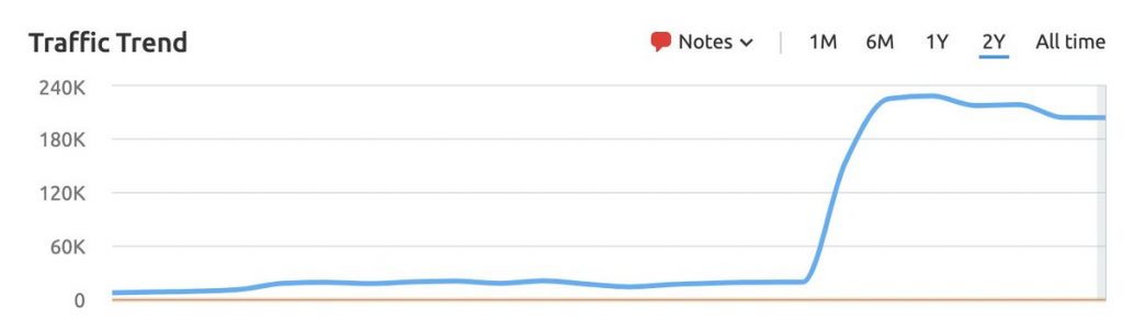 تحليل وقصة موقع كافيهات جدة