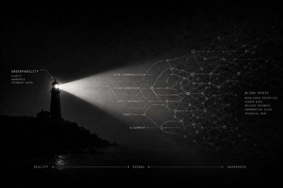Most Engineering Organizations Have an Observability Problem
