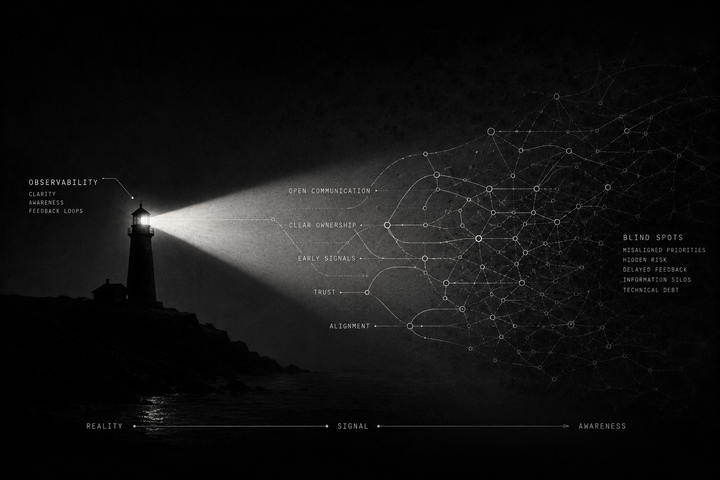 Most Engineering Organizations Have an Observability Problem