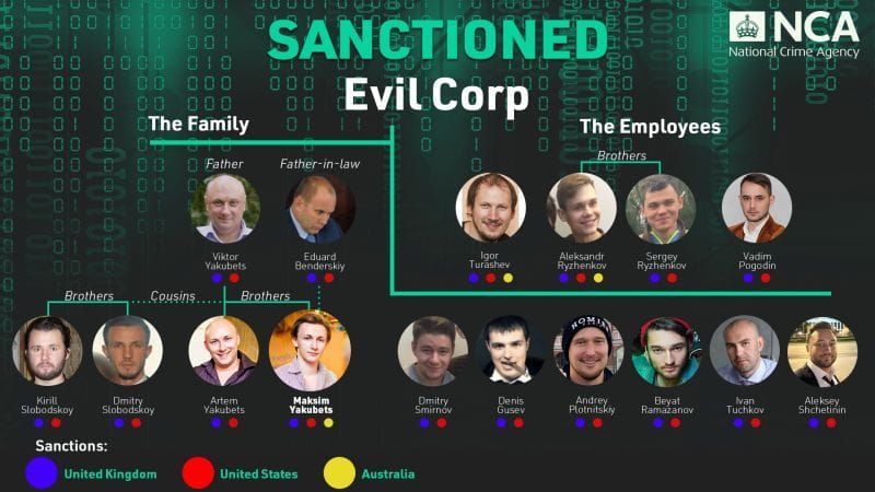 Further Evil Corp Cyber Criminals Exposed Following NCA Investigation