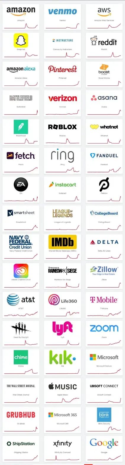 When the Cloud Falls: Third-Party Dependencies and the New Definition of Critical Infrastructure