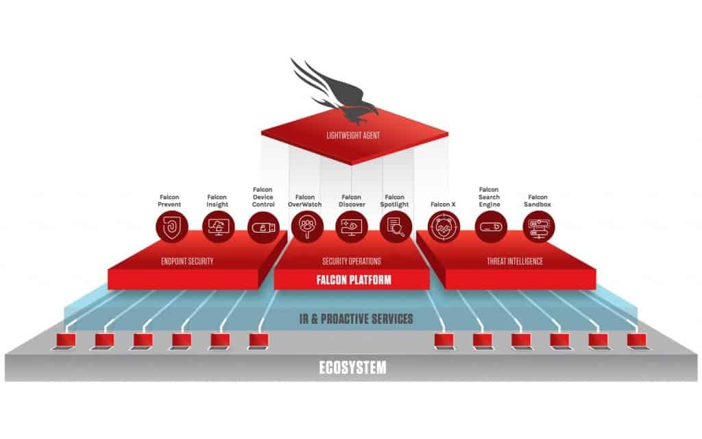 CrowdStrike Confirms Insider Threat Linked to Scattered Lapsus$ Hunters Cybercrime Alliance