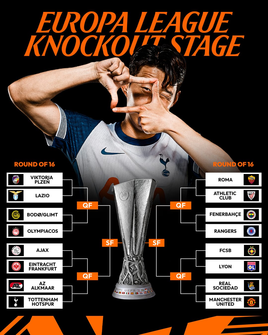 A graphic showing the bracket for the Europa League knockout stage.