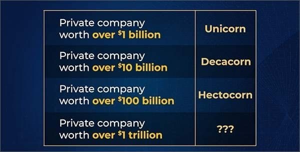 Private companies