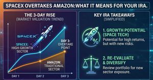 SpaceX Passed Amazon in 3 Days. Here's What That Means for Your IRA.