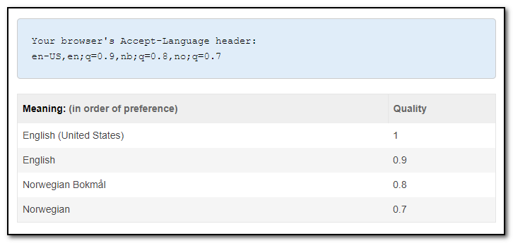 Your browser's Accept-Language header.