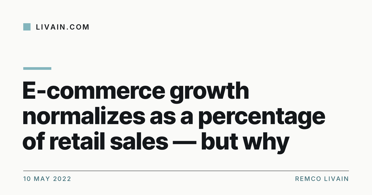 E-commerce growth normalizes as a percentage of retail sales — but why — title card, livain.com
