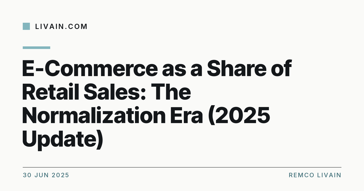 E-Commerce as a Share of Retail Sales: The Normalization Era (2025 Update) — title card, livain.com