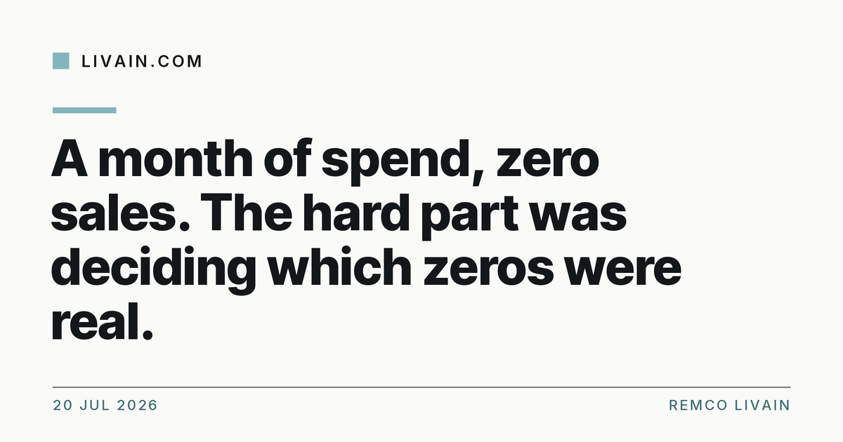 A month of spend, zero sales. The hard part was deciding which zeros were real. — title card, livain.com