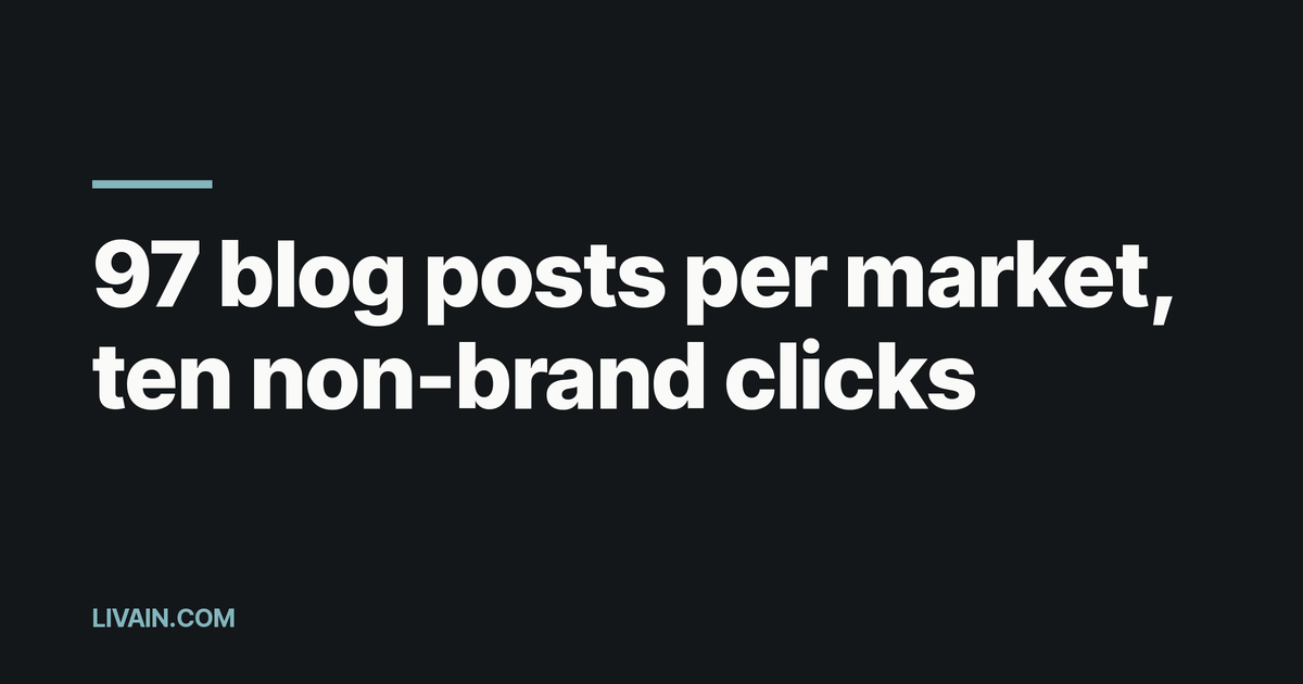 97 blog posts per market, ten non-brand clicks: replacing a programmatic content library with thirteen pages