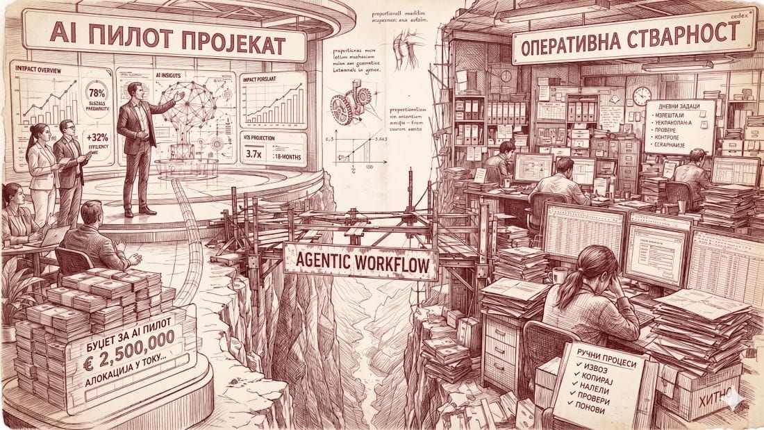 Агентски радни ток (Agentic Workflow)
