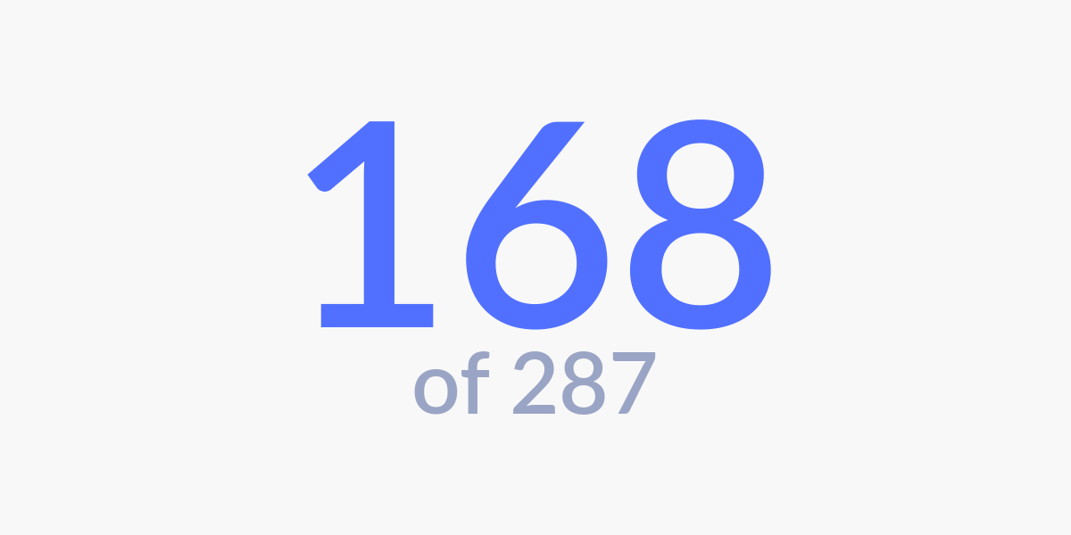 The number 168 in large blue type, with "of 287" in smaller gray type below it.