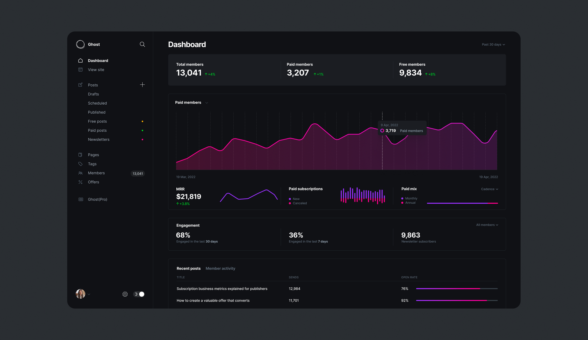 Image source: Ghost.org