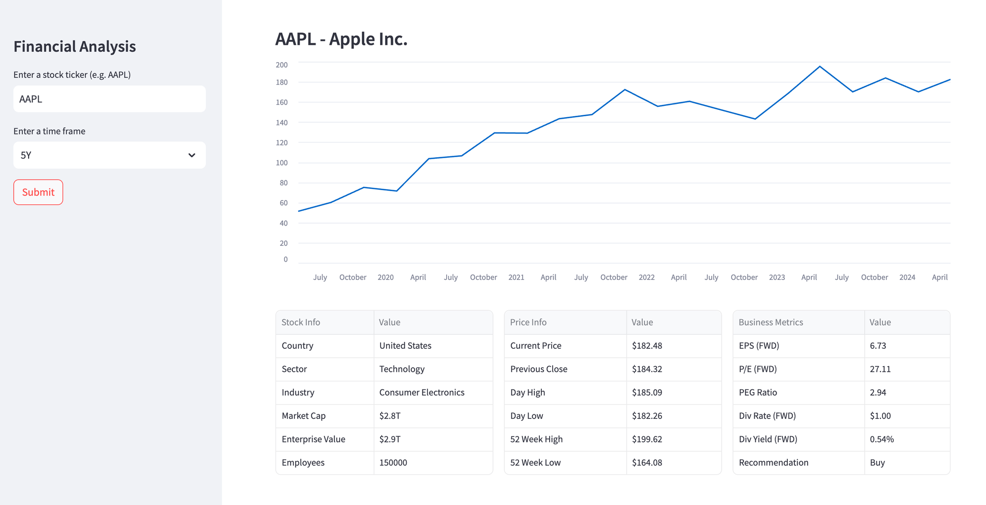 Streamlit app for stock financial analysis