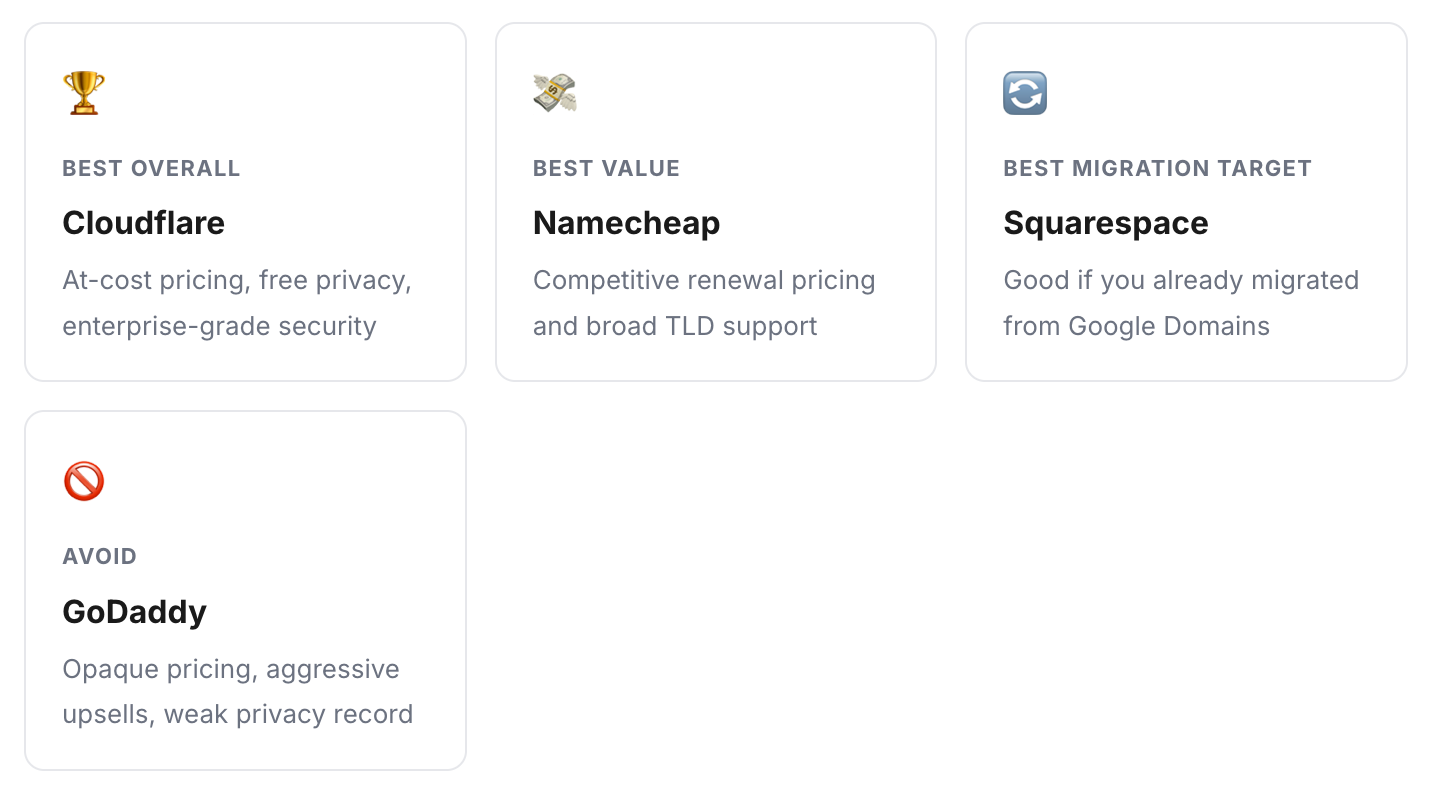 At a glance comparison of domain registrars