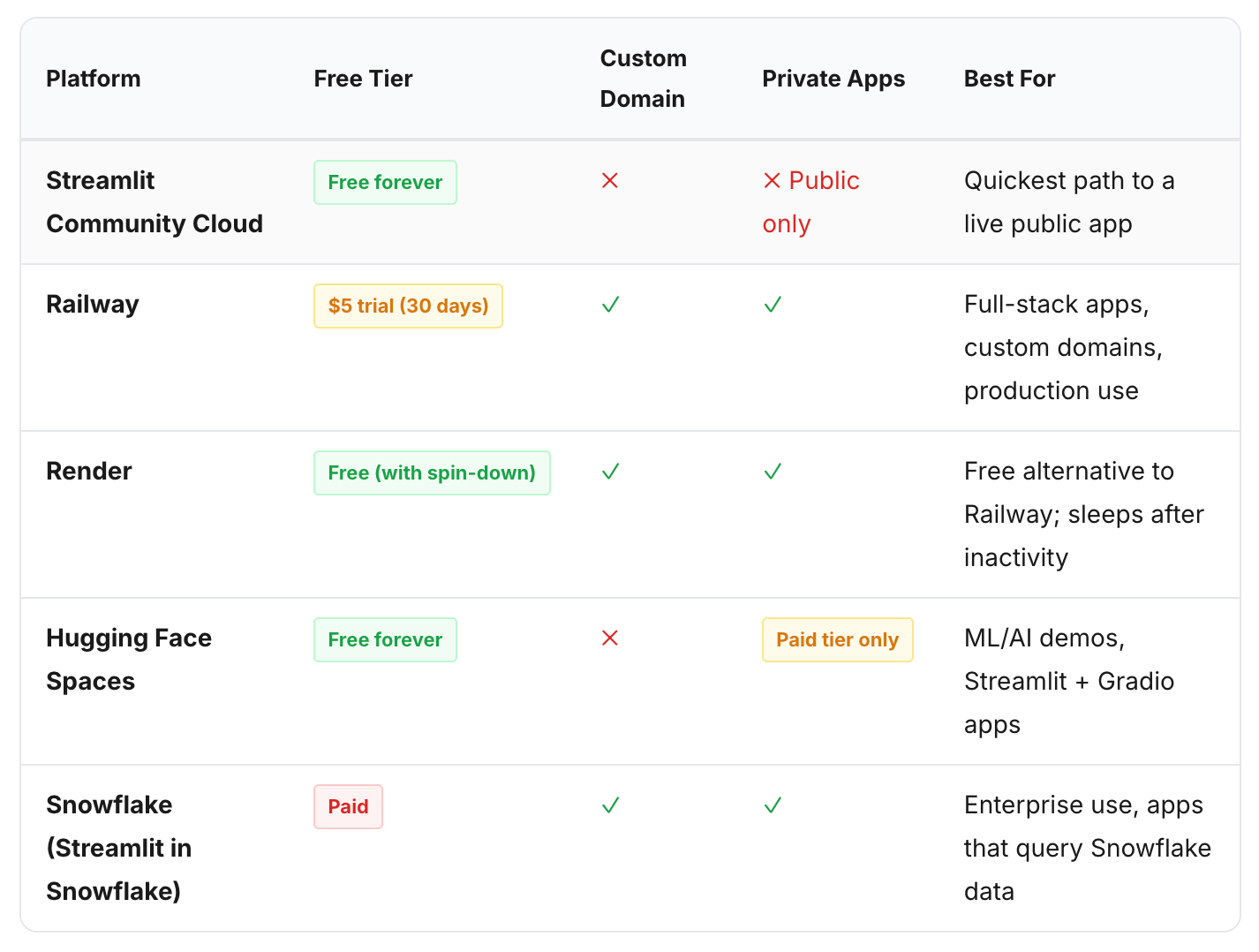 Hosting platforms quick comparison