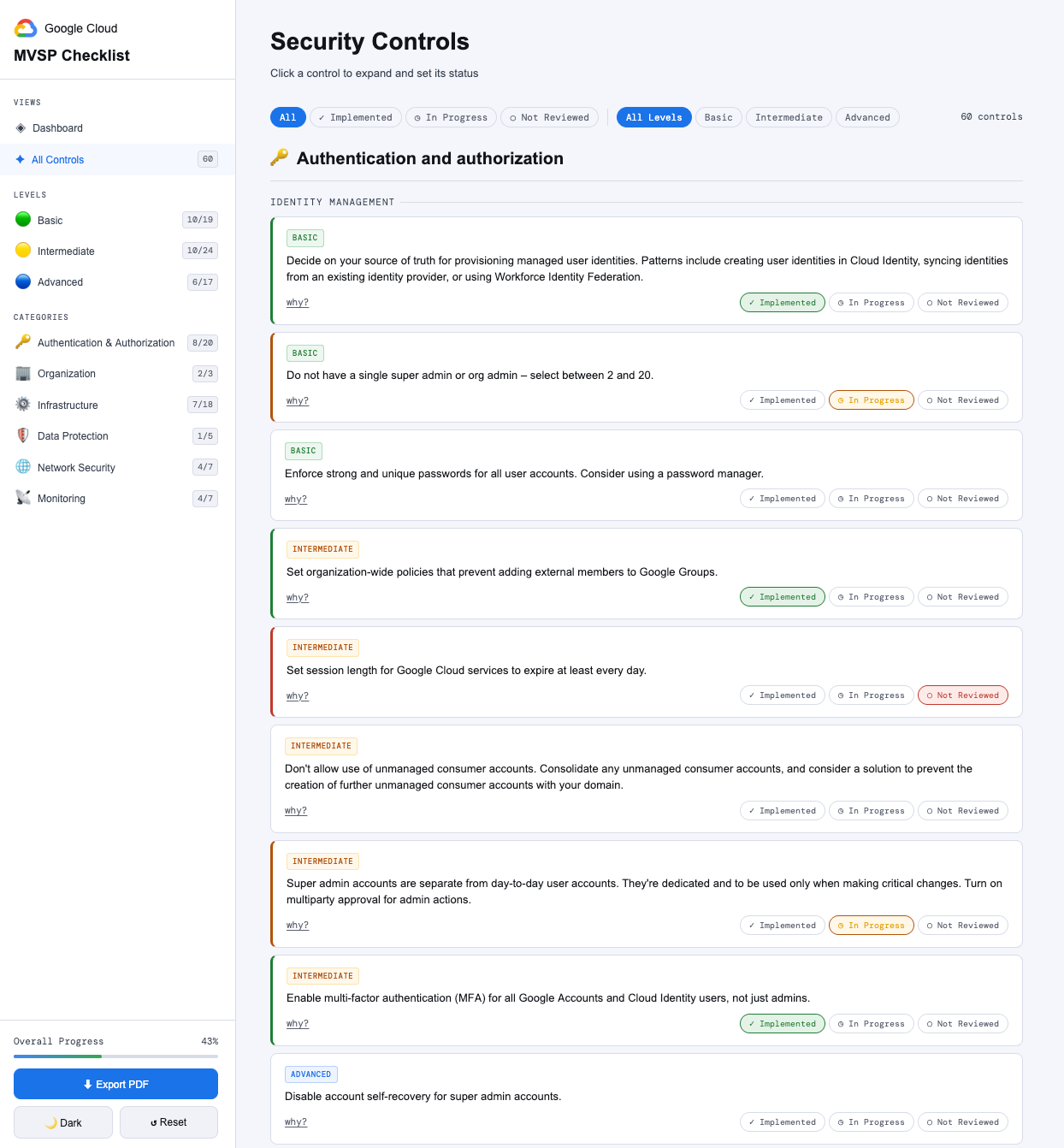Google Cloud MVSP Checklist Dashboard