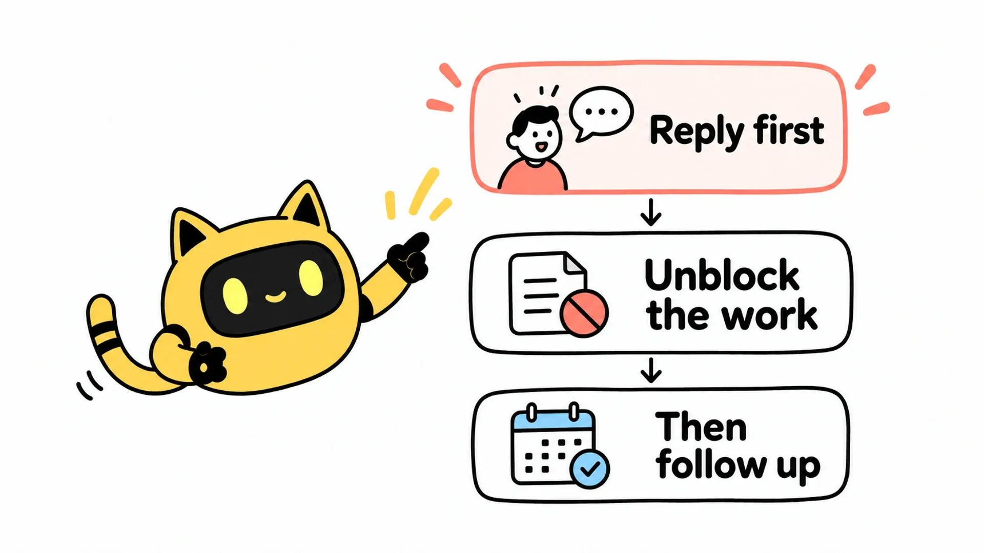 The OneCrew mascot points to three kinds of work: replying, removing blockers and following up.