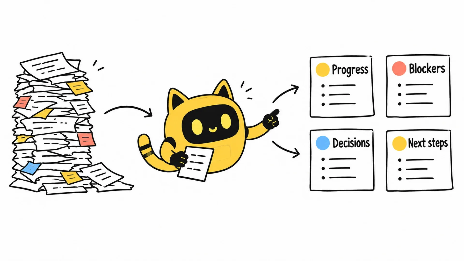 The OneCrew mascot organizes activity records into progress, blockers, decisions and next steps.