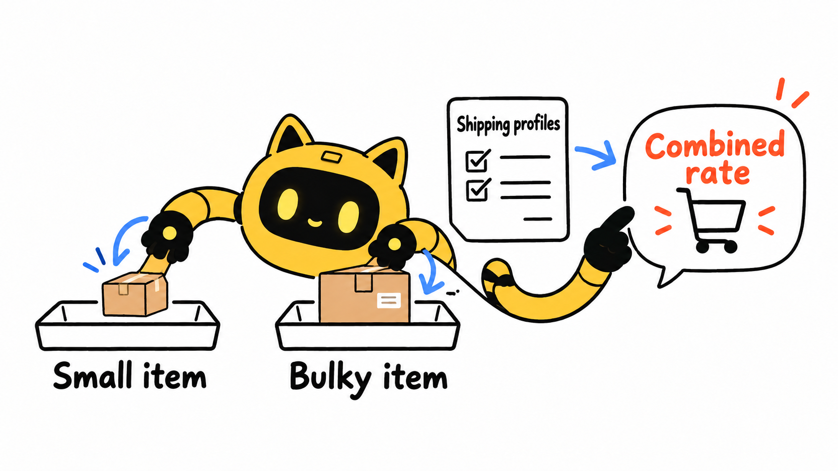 The yellow cat-eared robot places a small parcel and a bulky parcel into separate shipping profiles and checks the combined cart rate