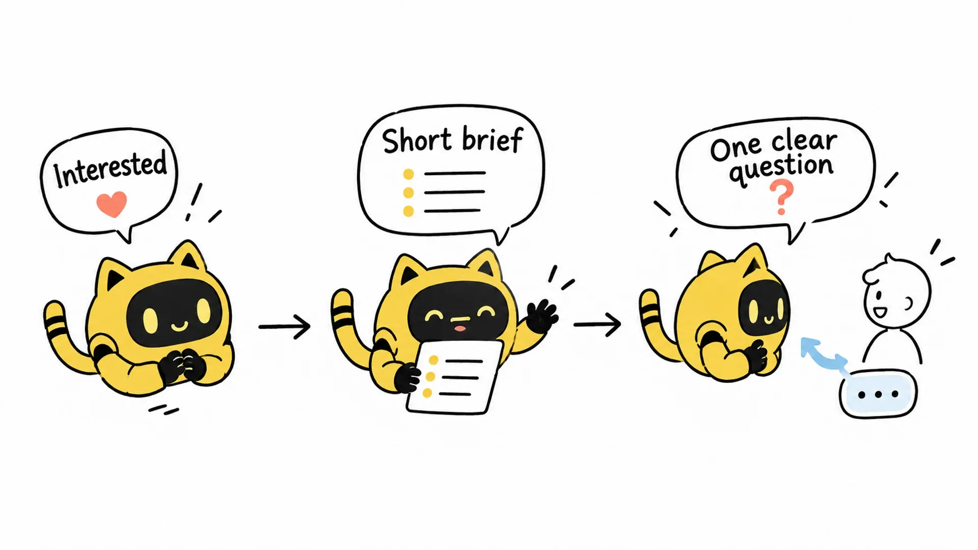 A sequence shows an interested reply, a short brief and one clear question, followed by a conversation with the creator.