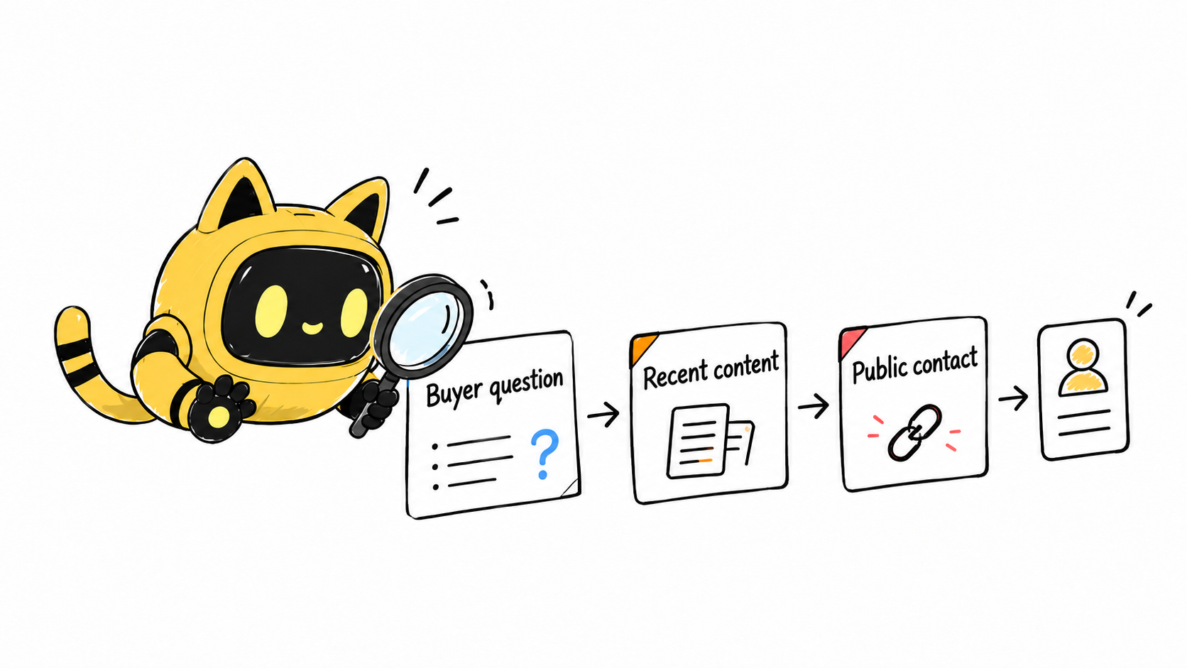 The yellow OneCrew cat-ear robot uses a magnifying glass to check a buyer question, recent content, and a public contact path before a creator candidate card.