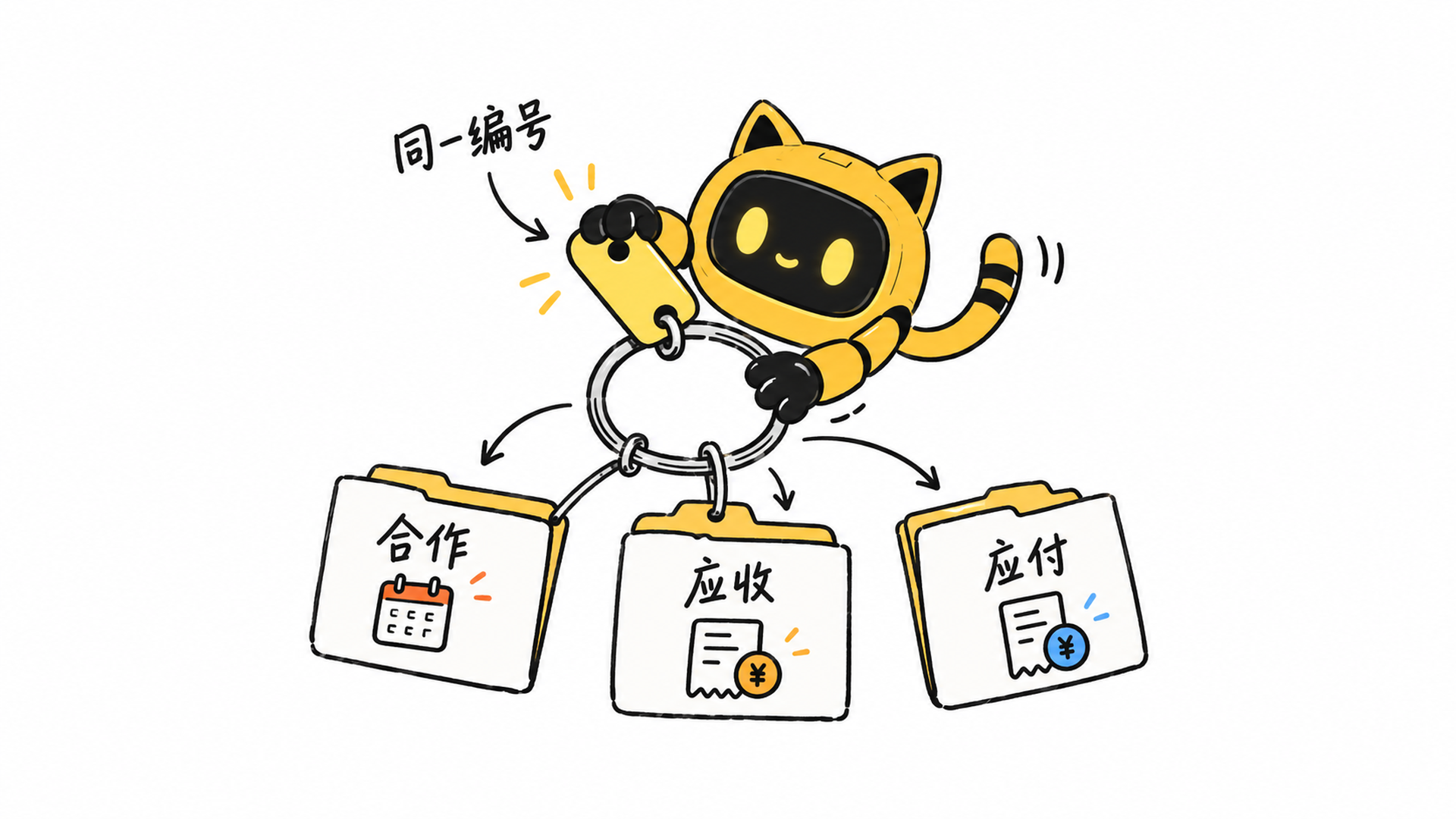 黄色猫耳机器人用同一合作编号连接合作、应收和应付三份独立记录