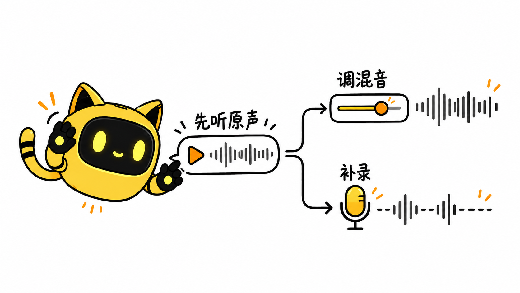 先听原始人声，再判断调混音或补录