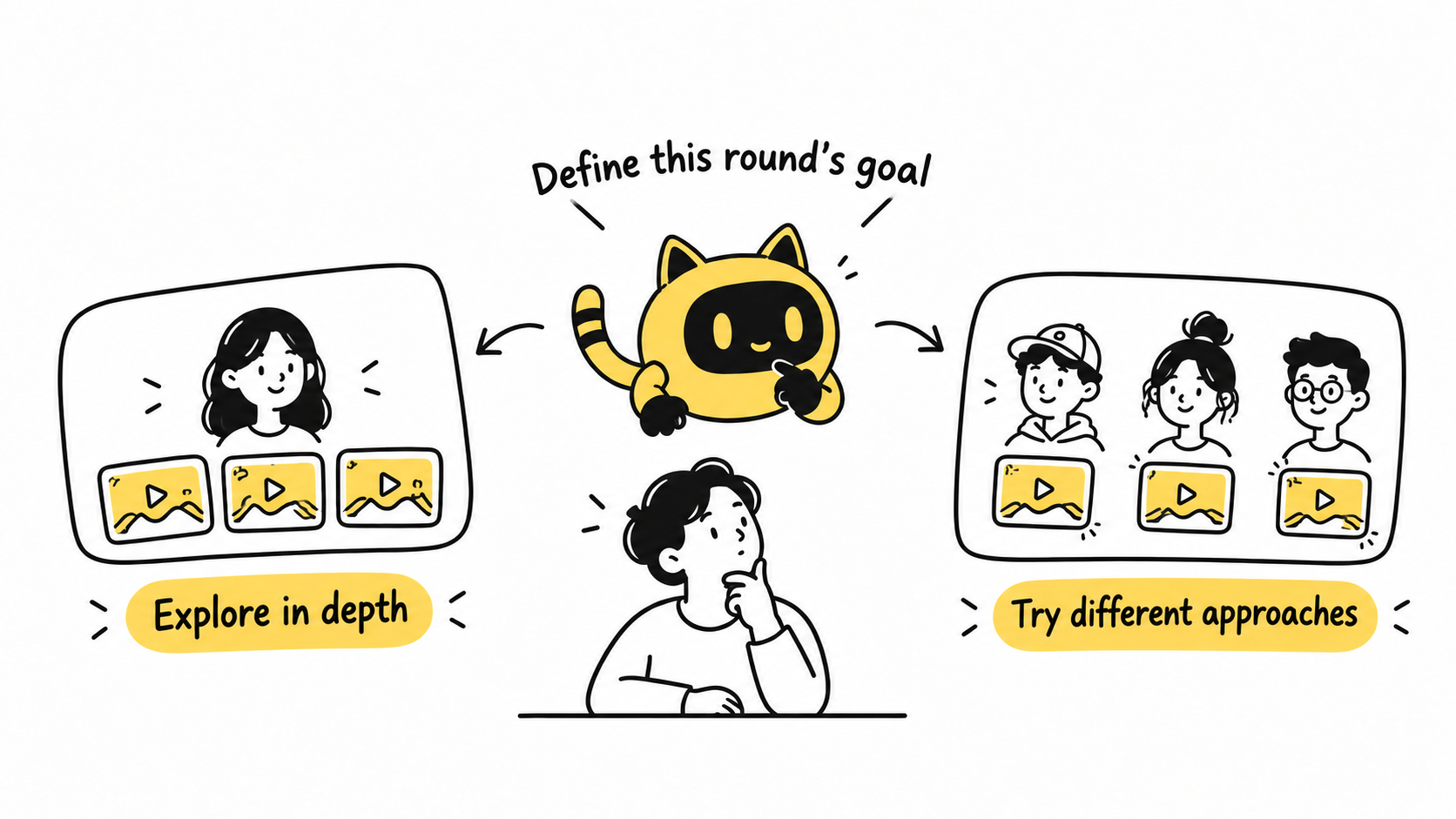 Define the round’s goal before choosing deeper work with one creator or different approaches with several
