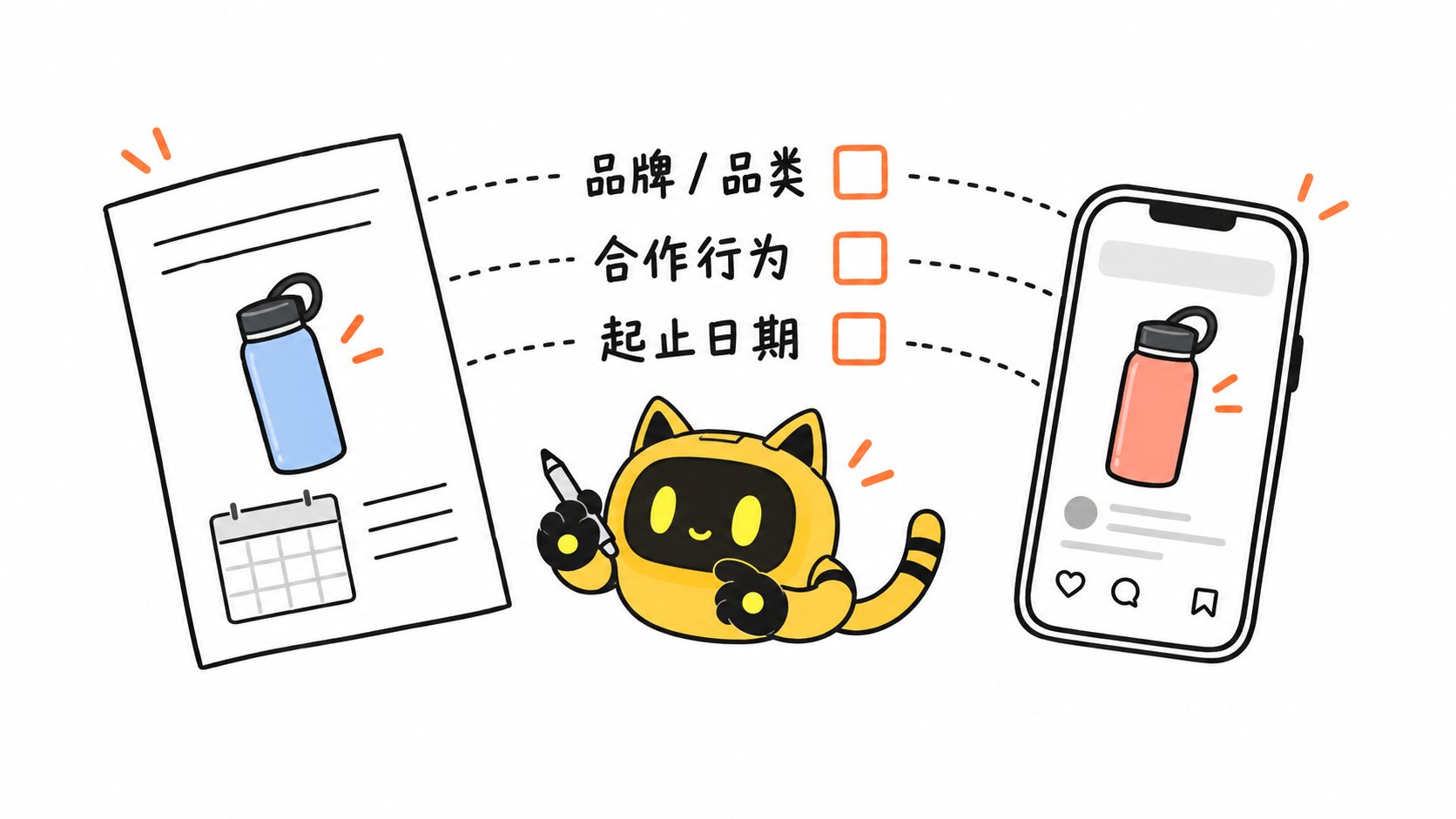 黄色猫耳机器人对照纸面约定与手机中的产品内容，逐项核对品牌与品类、合作行为、起止日期。