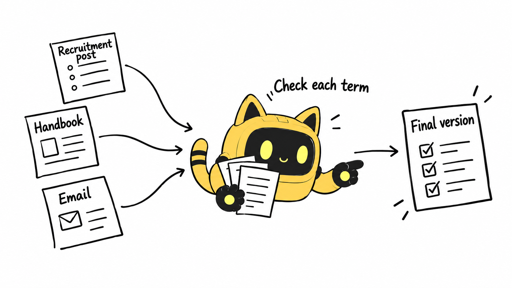 A robot compares three sources before confirming a single final version