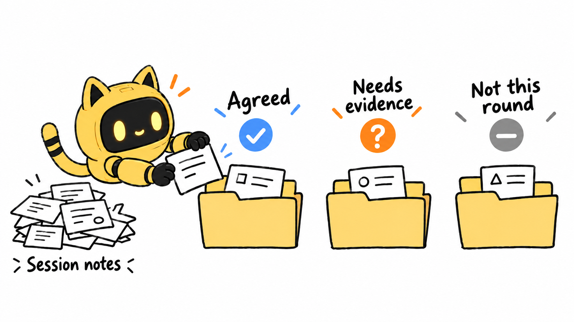 A yellow cat-eared robot sorts session notes into three folders labeled “Agreed,” “Needs evidence,” and “Not this round.”