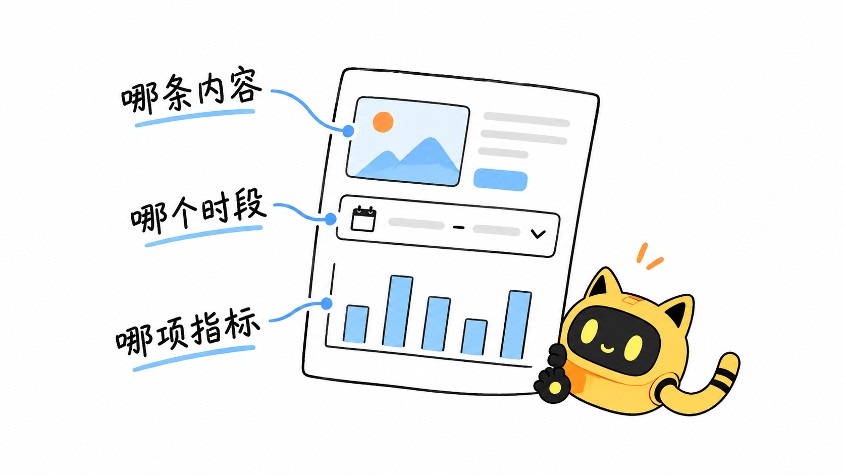 一份截图的三处核对信息：对应哪条内容、哪个时段和哪项指标。