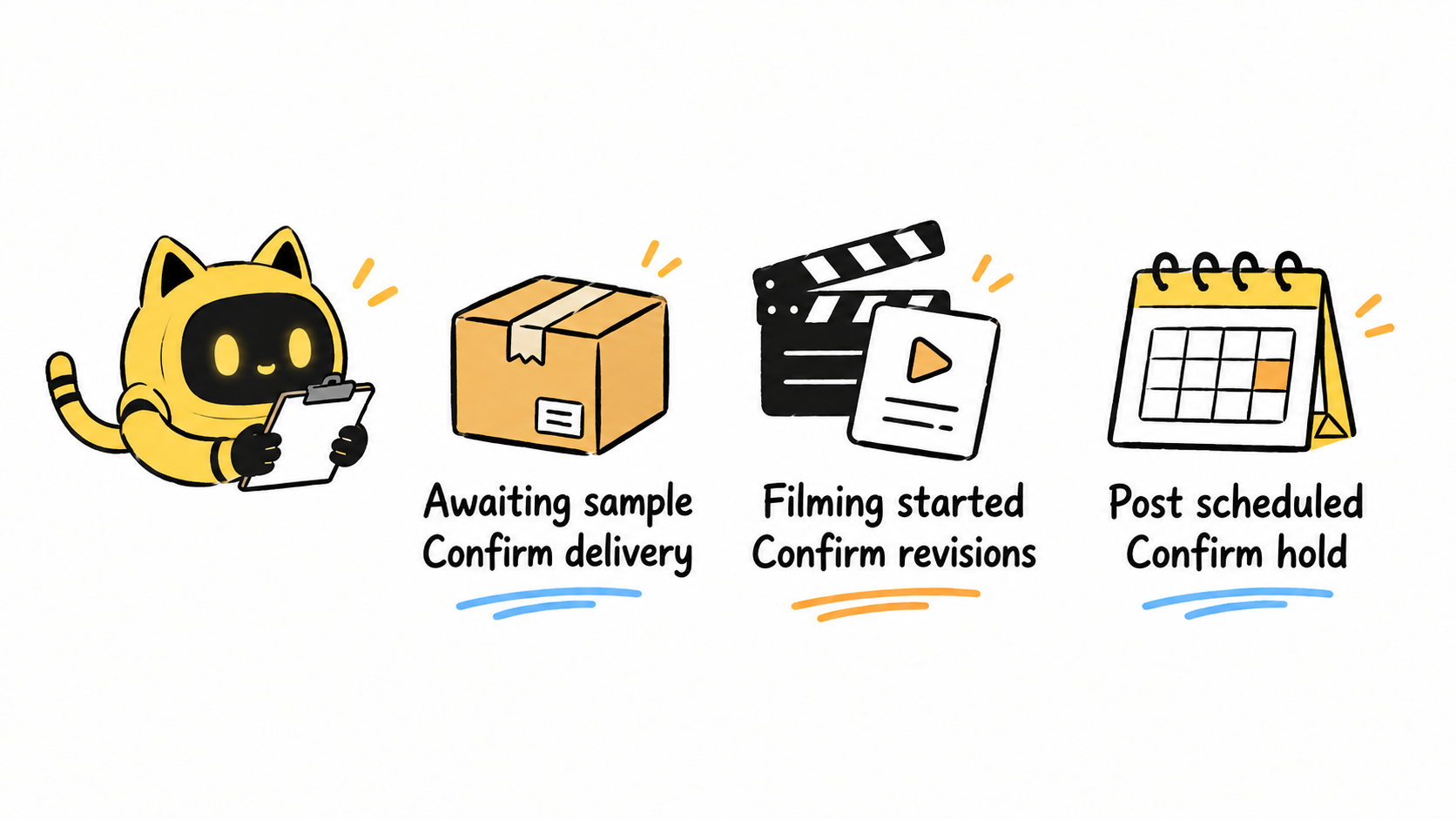 Three creator stages with corresponding actions: waiting for a sample, filming underway, and a scheduled post.