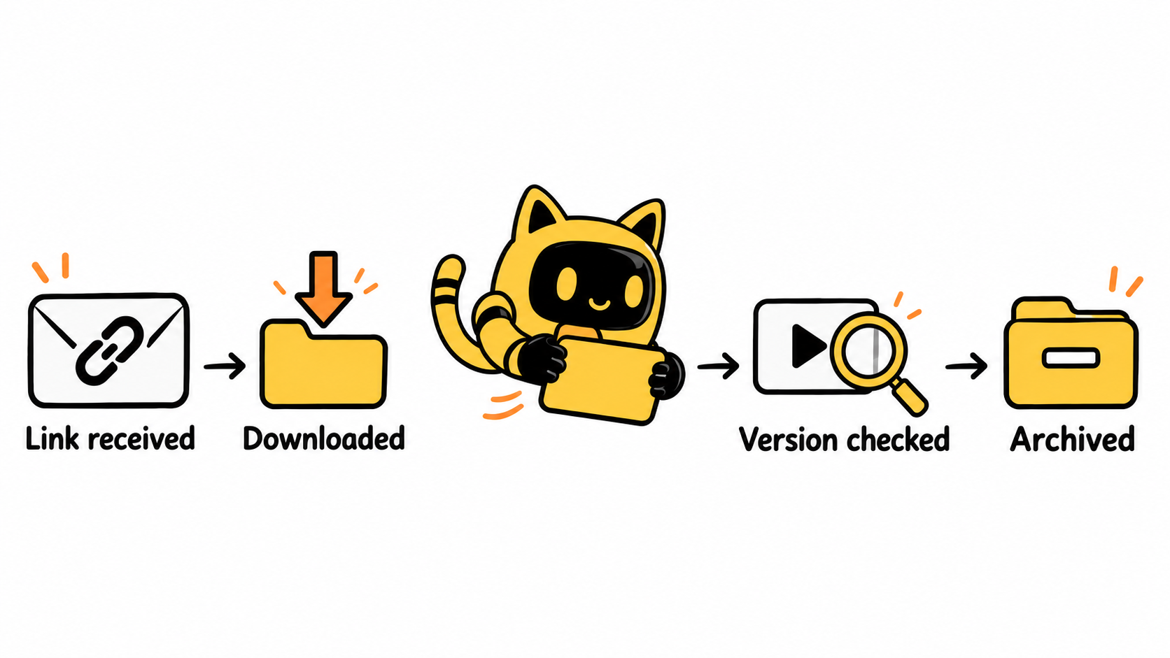 Link receipt, download, version verification and archiving are separate steps