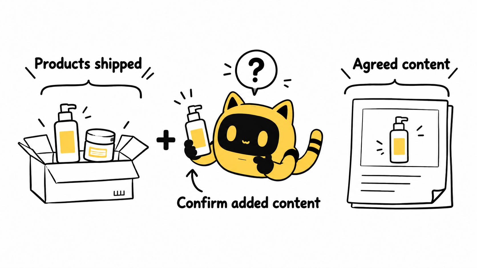 Compare products shipped with agreed content and confirm any addition