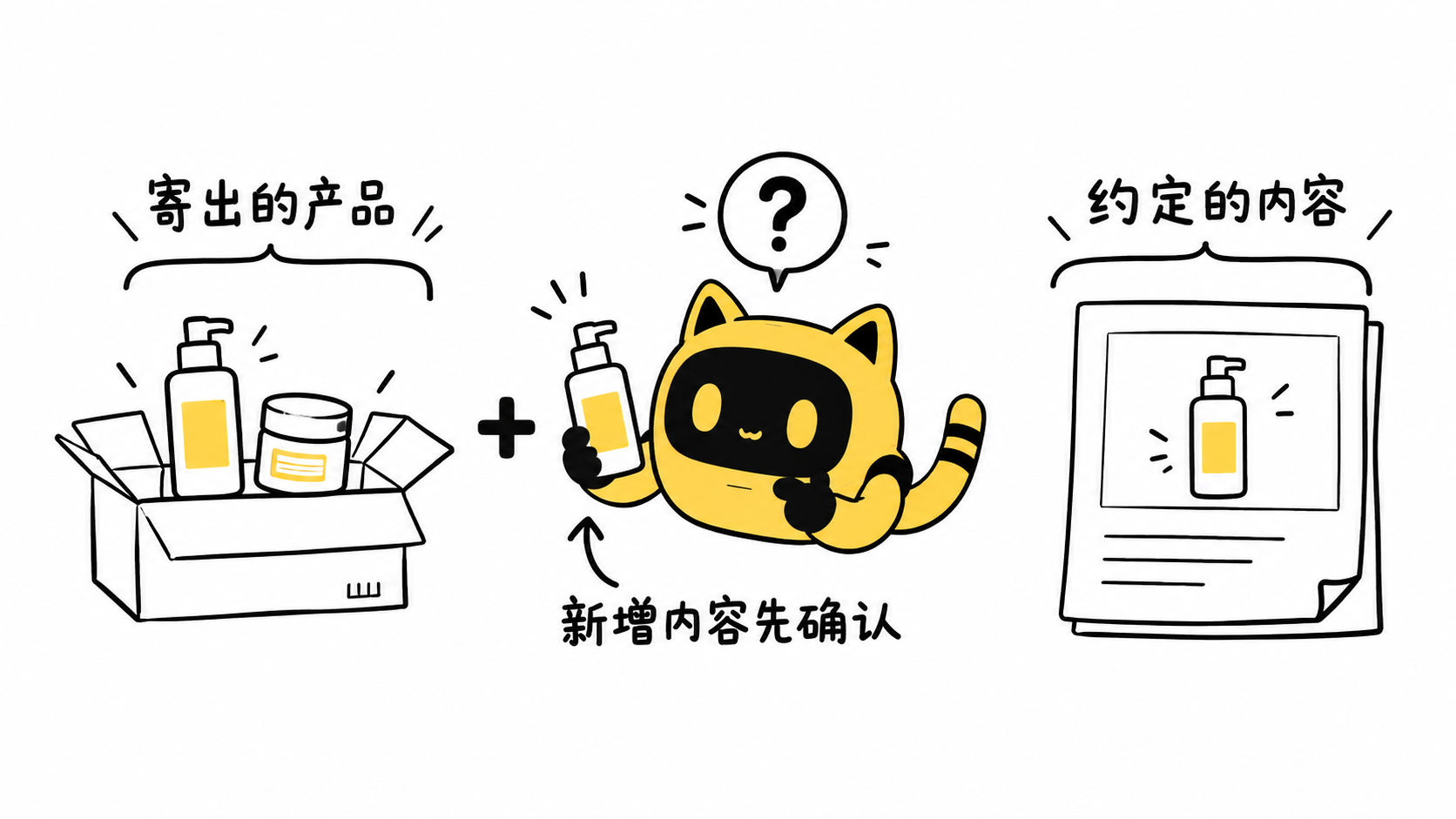 寄出多件产品不等于新增拍摄内容，额外内容需要确认