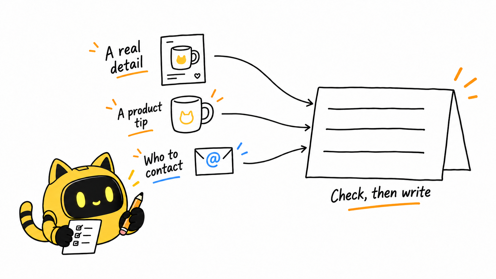 A robot checks a real detail, a product tip, and a contact route, with three arrows leading to the corresponding lines of a gifting note.