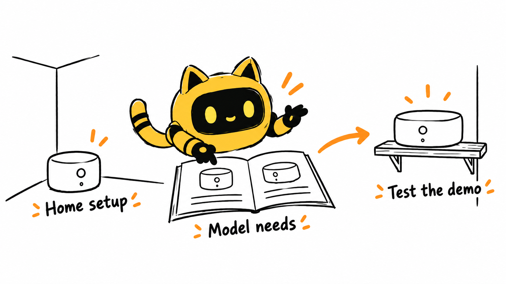 The home setup is compared with model requirements before a demo test