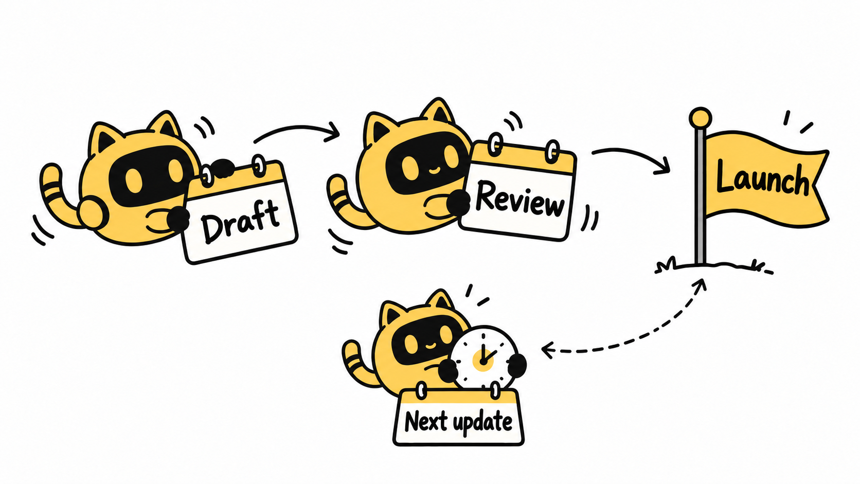 Draft, review and launch are shown separately with a next-update reminder