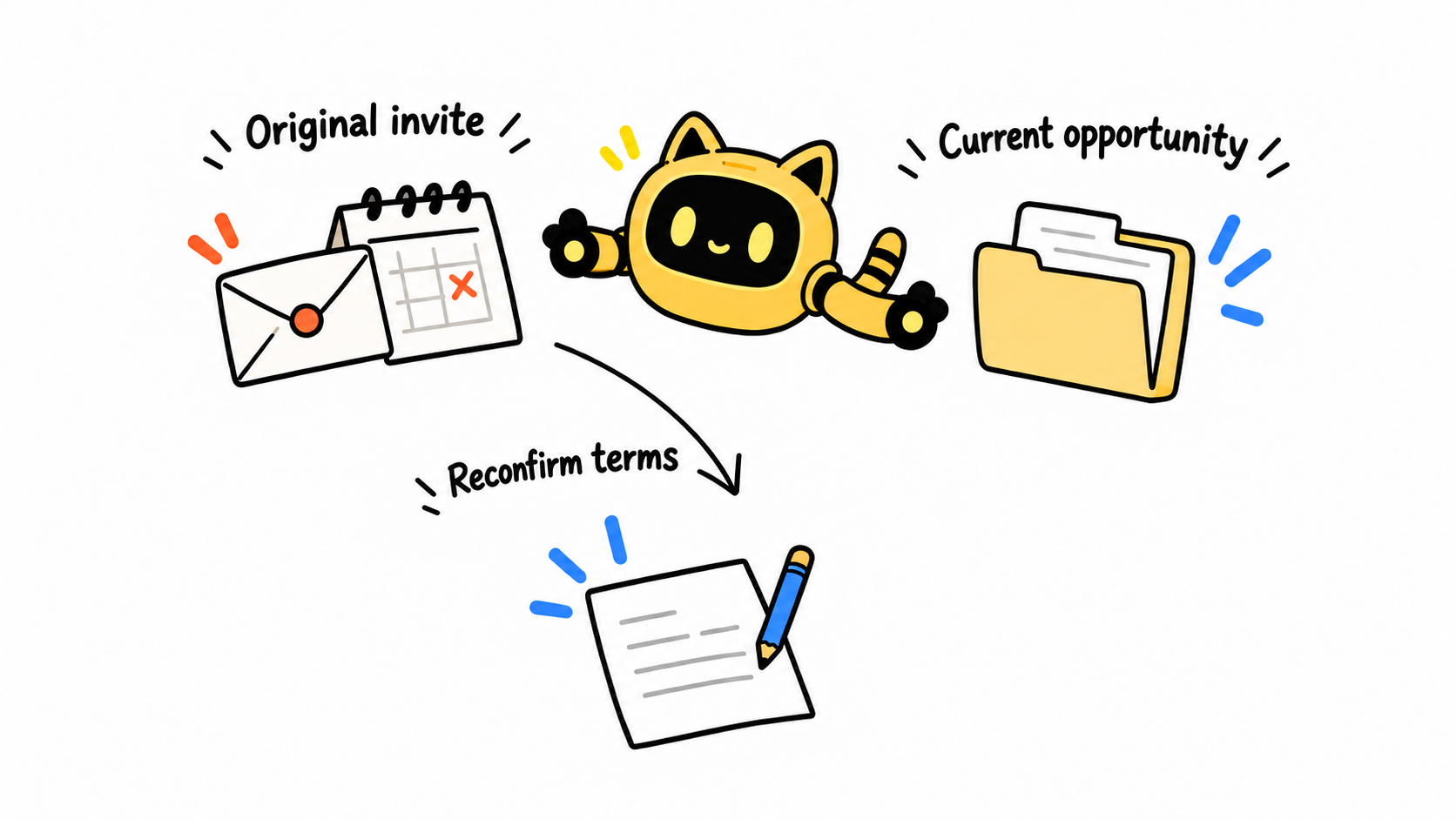 A robot compares an old invitation with the current opportunity before preparing a reply that reconfirms the terms.