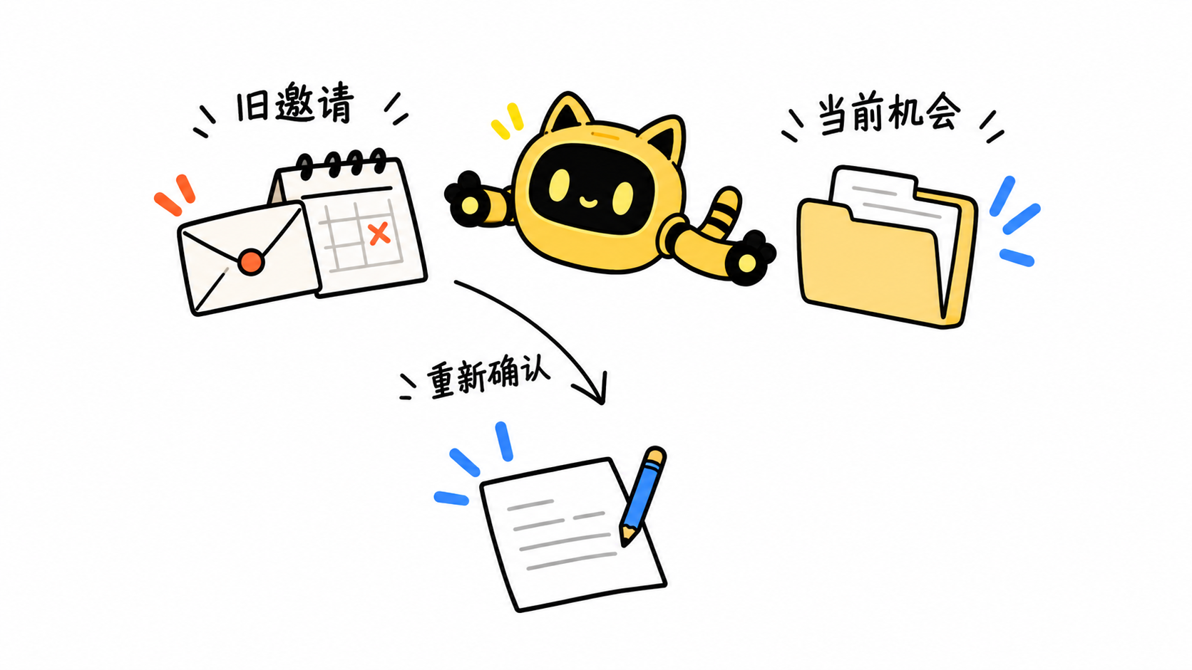 机器人对照旧邀请与当前机会，再准备重新确认条件的回复。