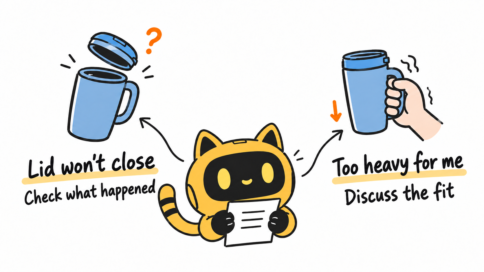 A robot sorts mug feedback: a lid that will not close needs clarification; a mug that feels too heavy calls for a discussion about fit.