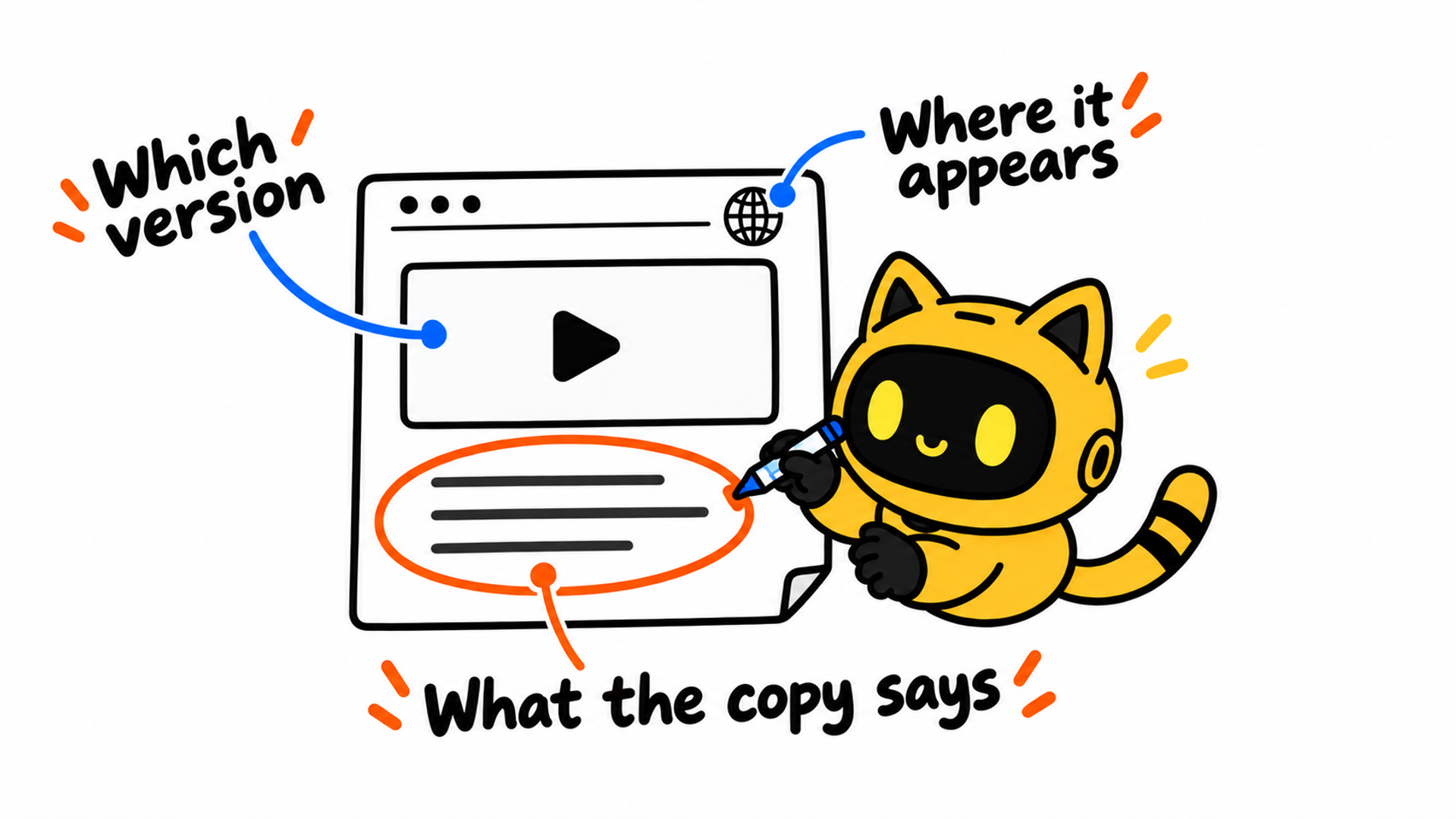 A robot circles a portfolio description. Labels point to the video, globe, and text: “Which version,” “Where it appears,” and “What the copy says.”