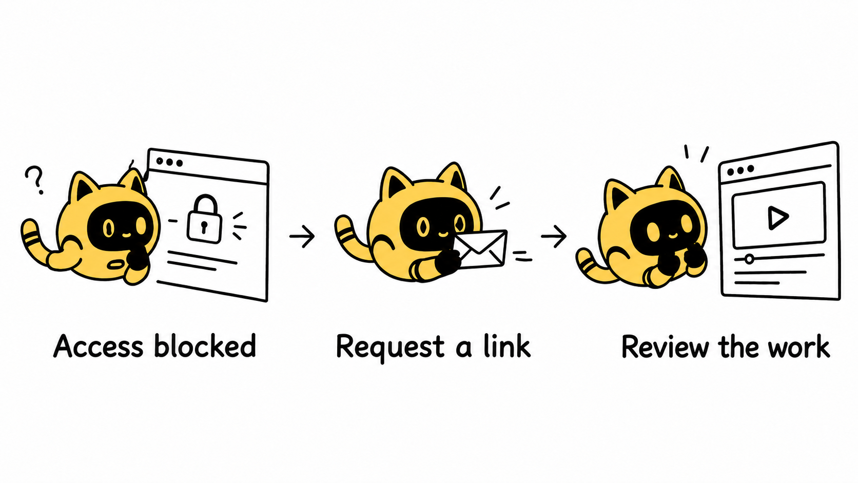 Request an accessible link before reviewing a creator’s work