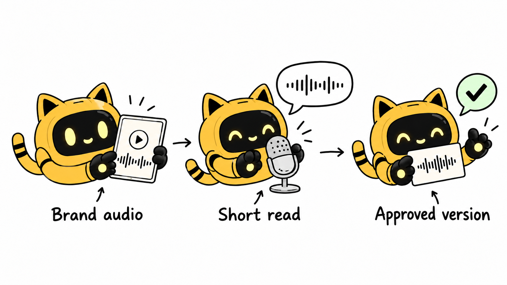 A robot checks a short recording against approved reference audio