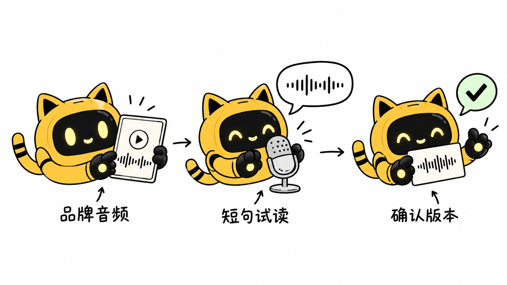 机器人用参考音频核对短句录音，再确认采用的版本