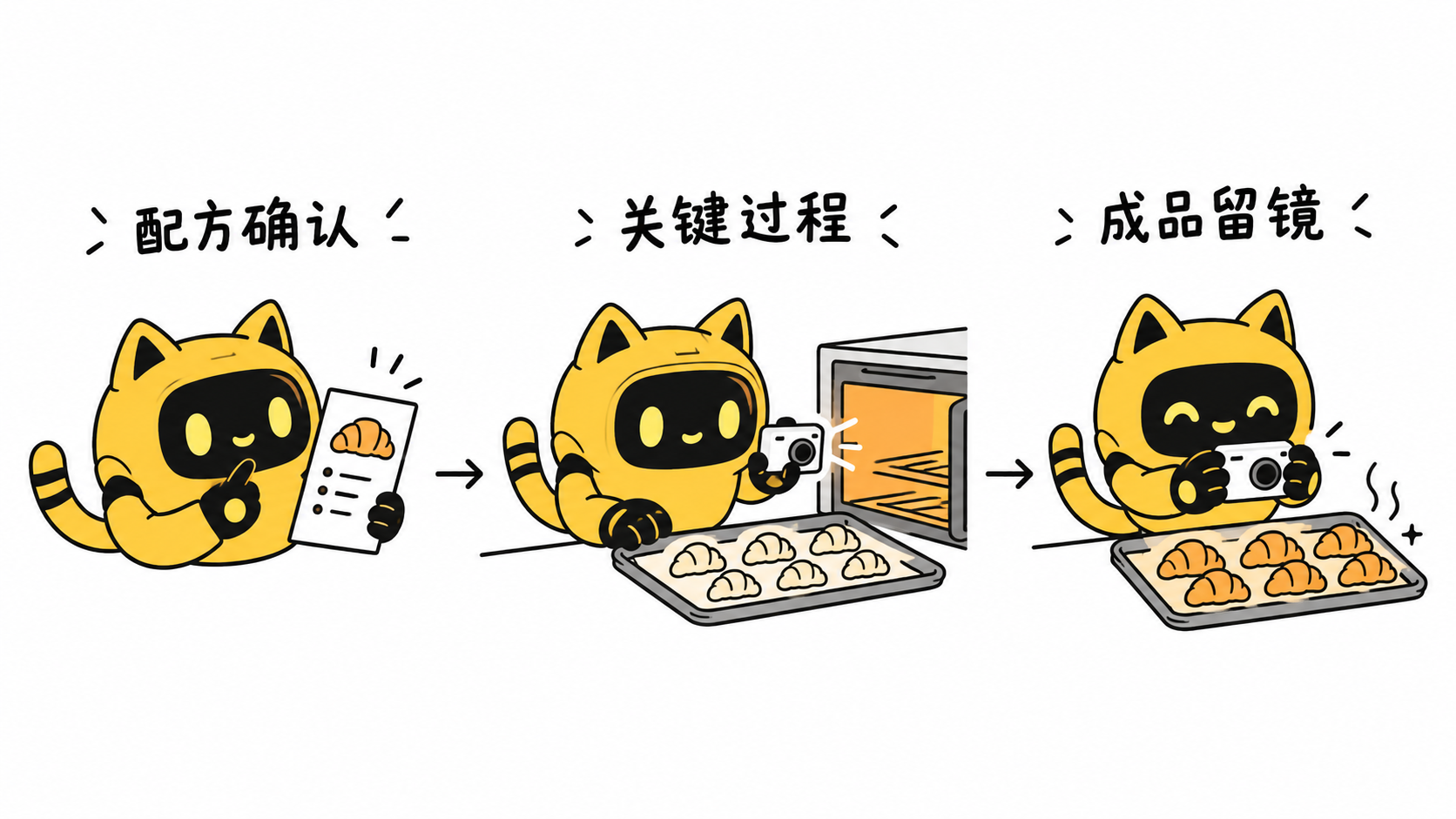 机器人在入炉前检查过程拍摄，串联配方、关键步骤与成品